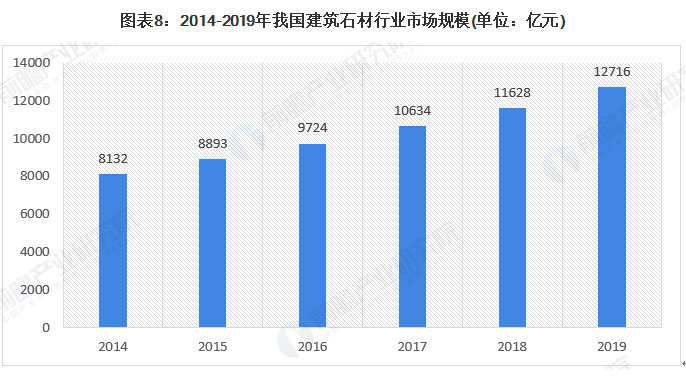 我國石材產業發展的機遇